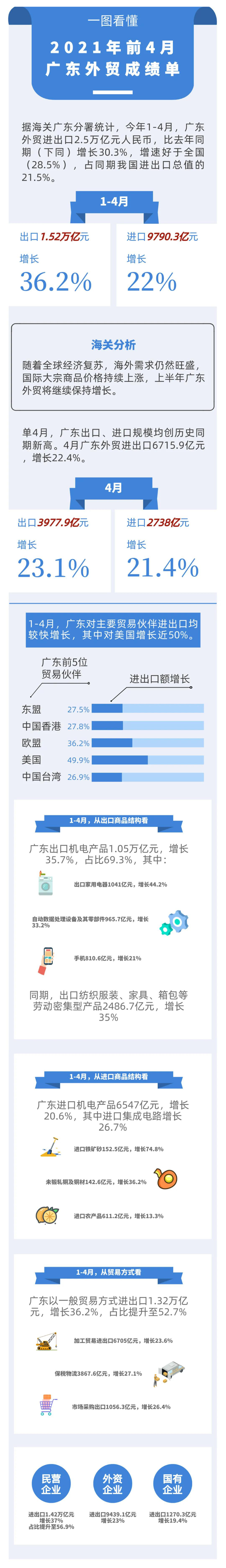 2021年1-4月数据.jpg